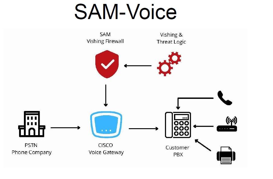 Bomb Threat Prevention TDR Technology Solutions